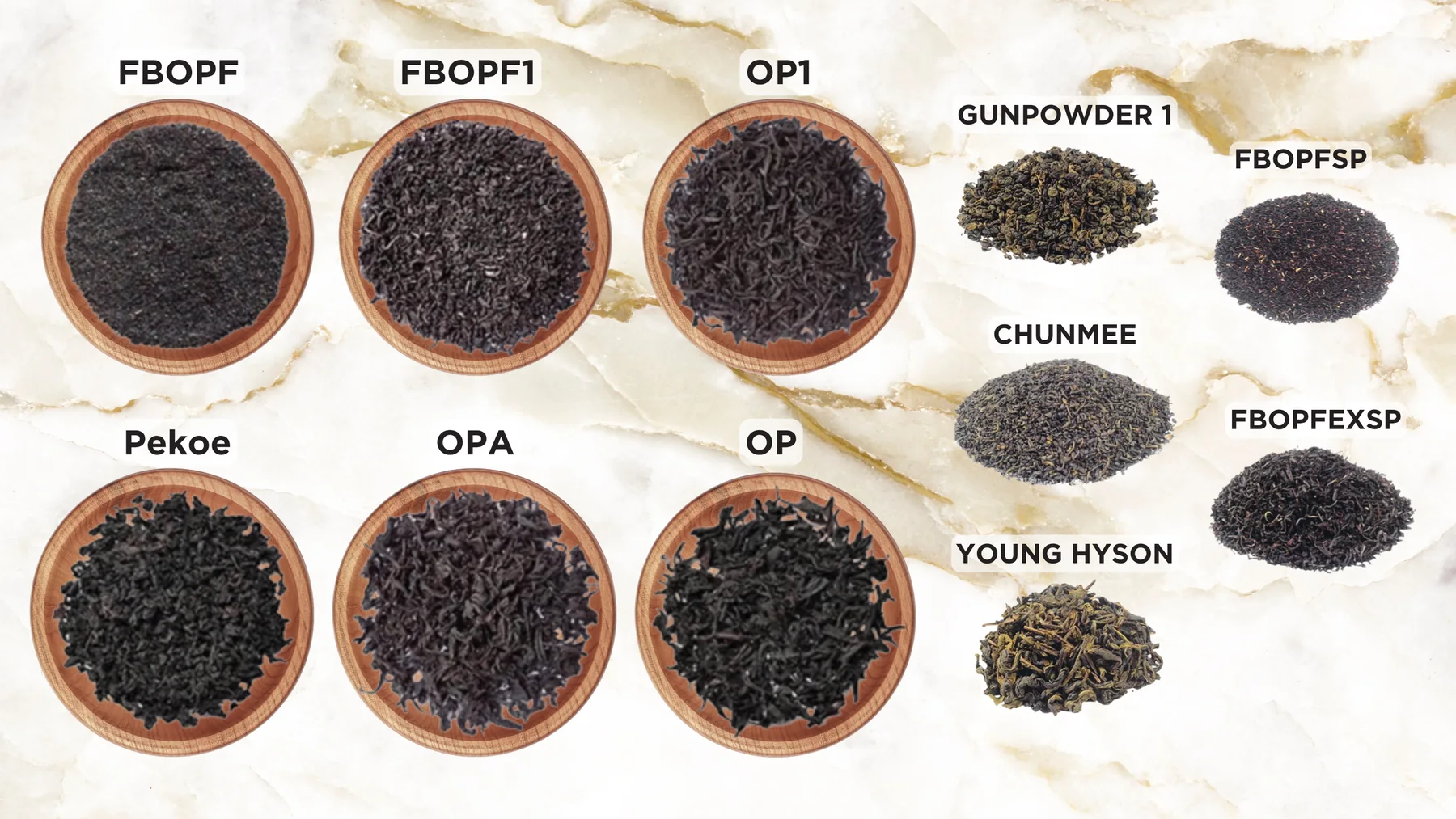 Ceylon tea grades produced on Helix lines: FBOPF, FBOPF1, OP1, Pekoe, OPA, OP, FBOPFSP, FBOPFEXSP, and the green tea grades Gunpowder 1, Chunmee and Young Hyson
